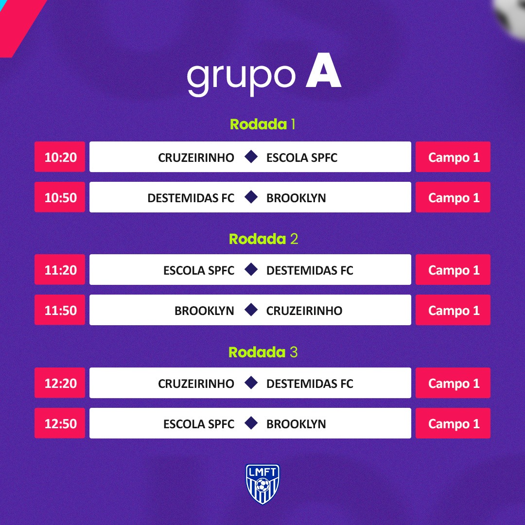 Tabela dos Jogos do Grupo A da VI copa das minas