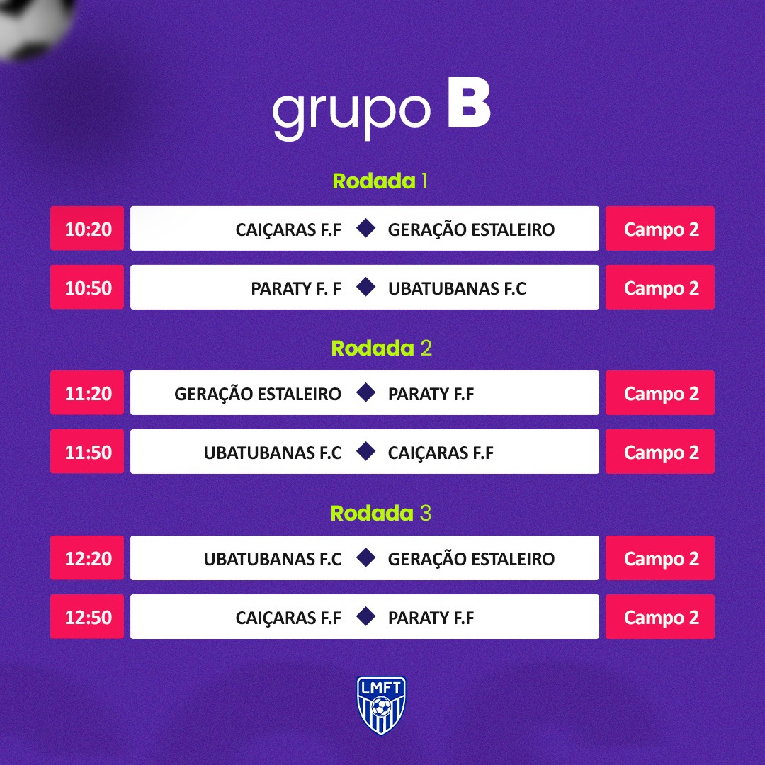 Tabela dos Jogos do Grupo B da VI copa das minas